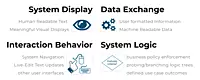 System Modeling and Simulation Engineer
