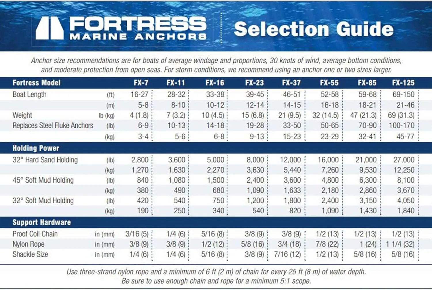 FORTRESS ANC Fortress FX-11 Complete Anchoring System