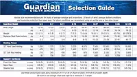 THE WORLD'S BEST ANCHOR Fortress Marine Anchors - Guardian G-7 (4 lbs Anchor / 17-22' Boats), Aluminum