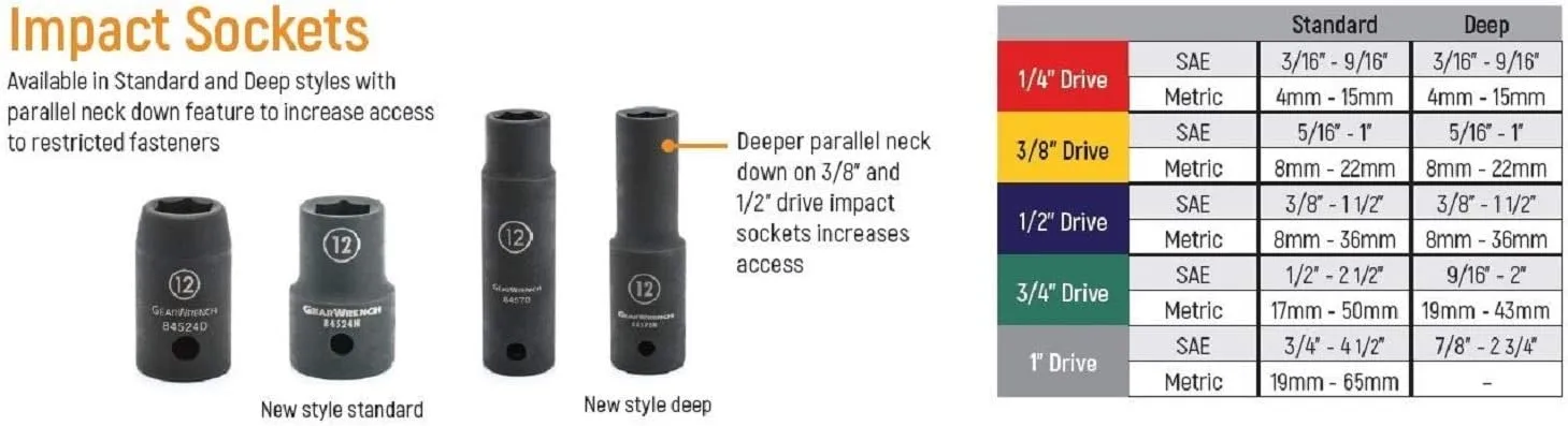 GEARWRENCH 3/4" Drive 6 Point Standard Impact SAE Socket 1-9/16" - 84813