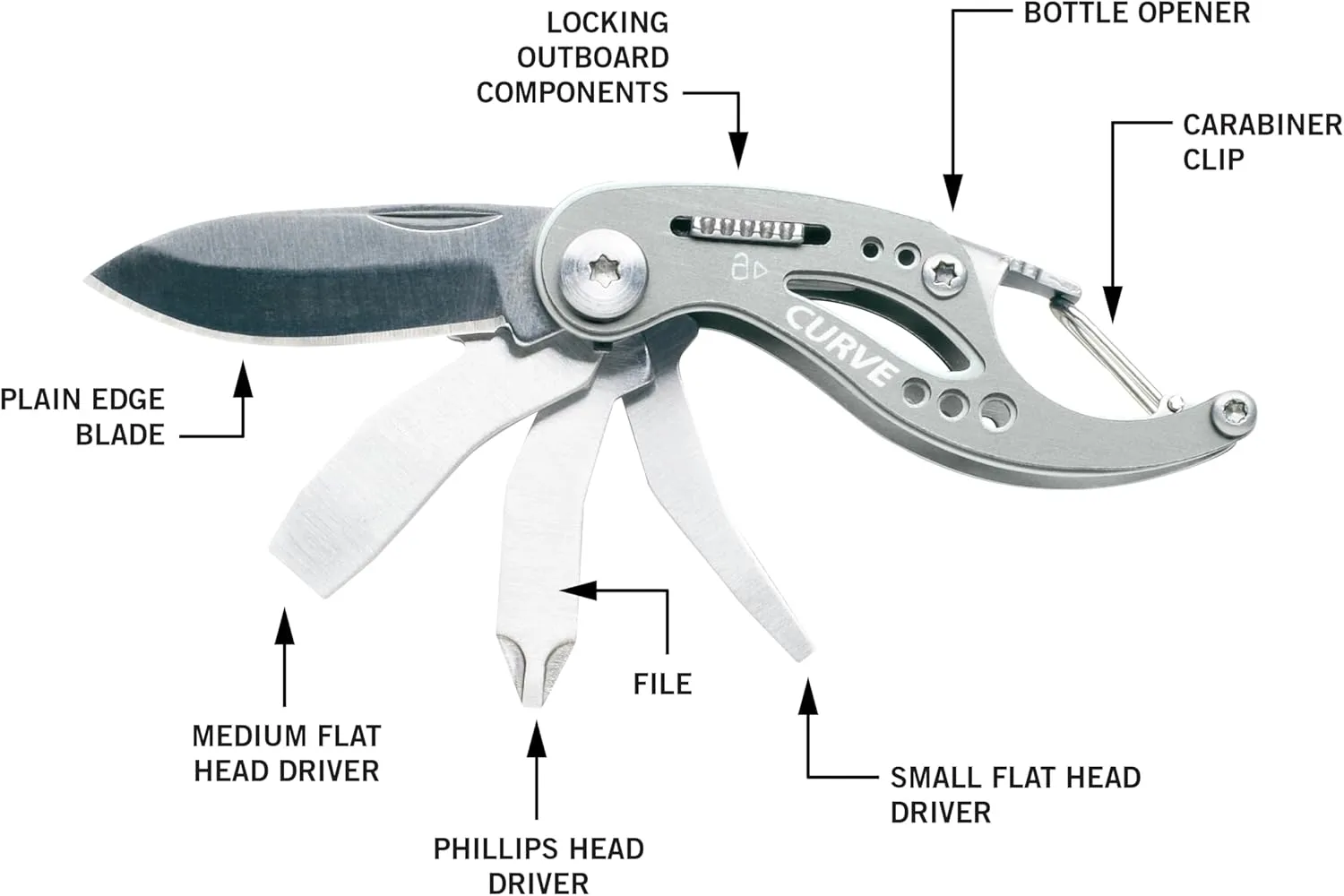 Gerber Gear Curve Multi-Tool