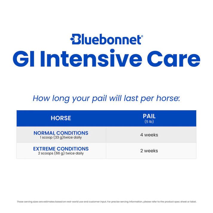 GI Intensive Care