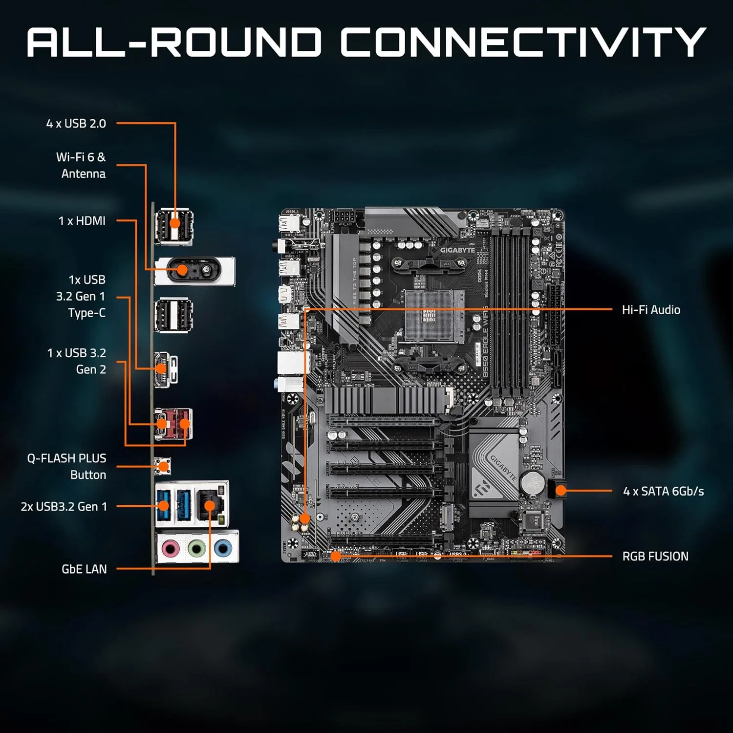 GIGABYTE B550 ATX Motherboard for AMD Ryzen 5000 - DDR4, PCIe 4.0, Dual M.2