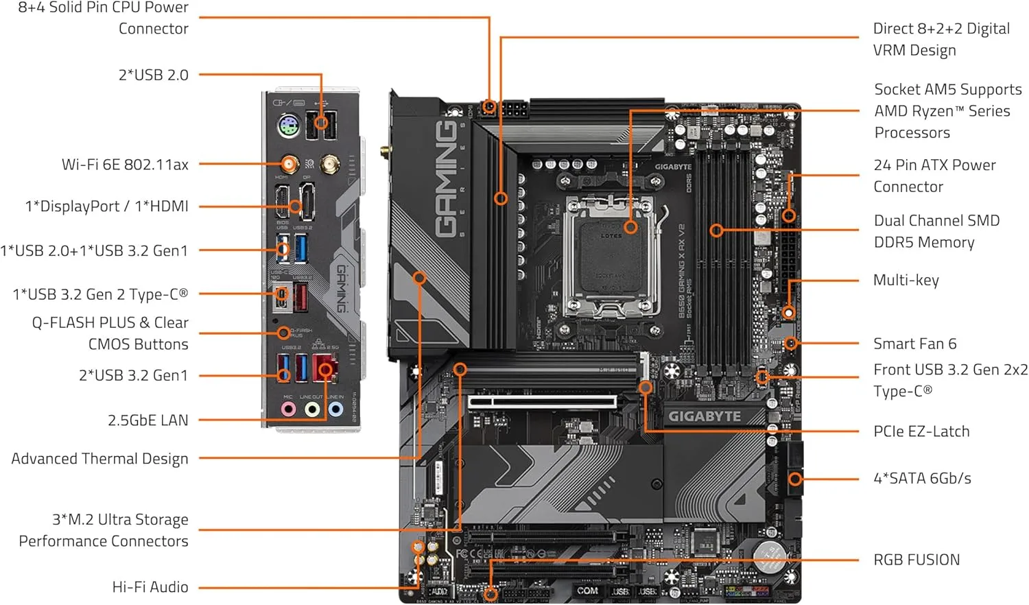 GIGABYTE Gaming X AM5 ATX DDR5 Motherboard - PCIe 5.0, Triple M.2, USB-C, Wi‑Fi 6E, 2.5GbE LAN