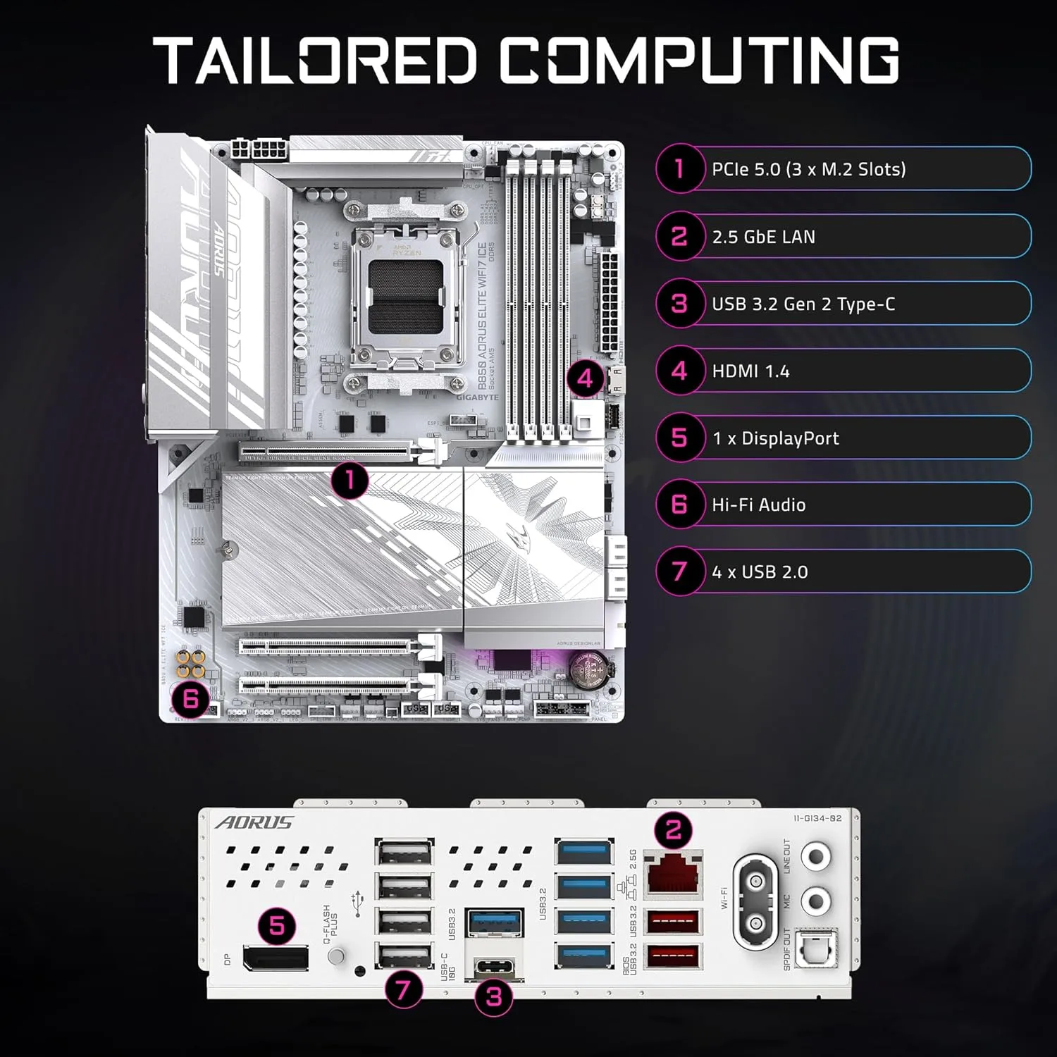 GIGABYTE AM5 DDR5 Motherboards with WiFi7 & PCIe 5.0