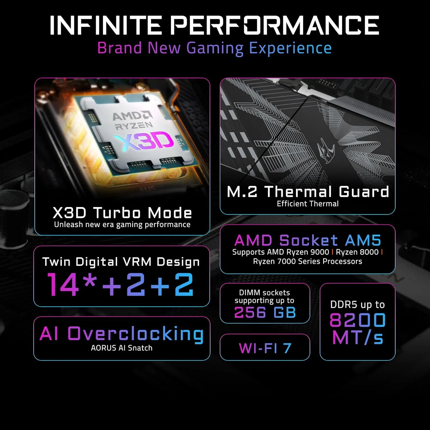 GIGABYTE AM5 DDR5 Motherboards with WiFi7 & PCIe 5.0