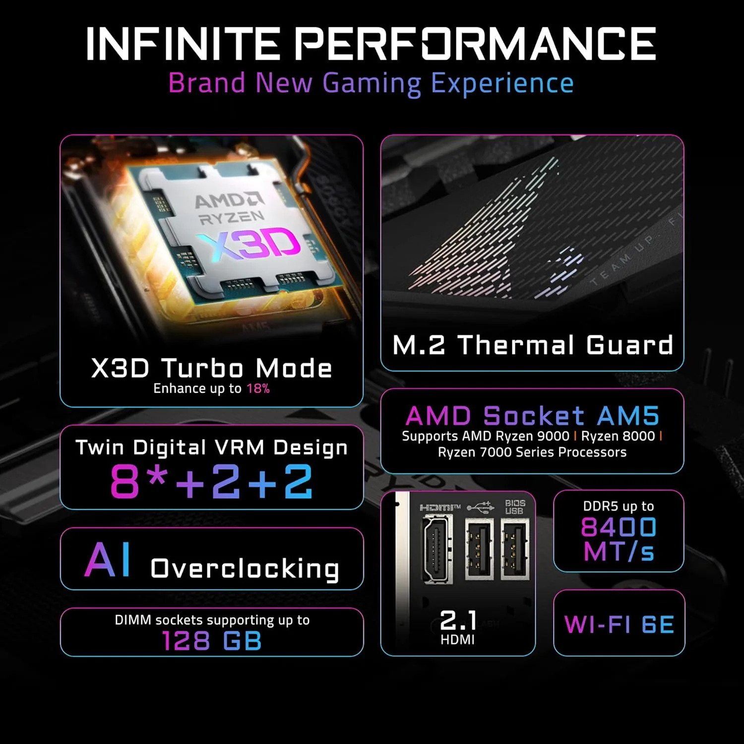 GIGABYTE AM5 DDR5 Motherboards with WiFi7 & PCIe 5.0