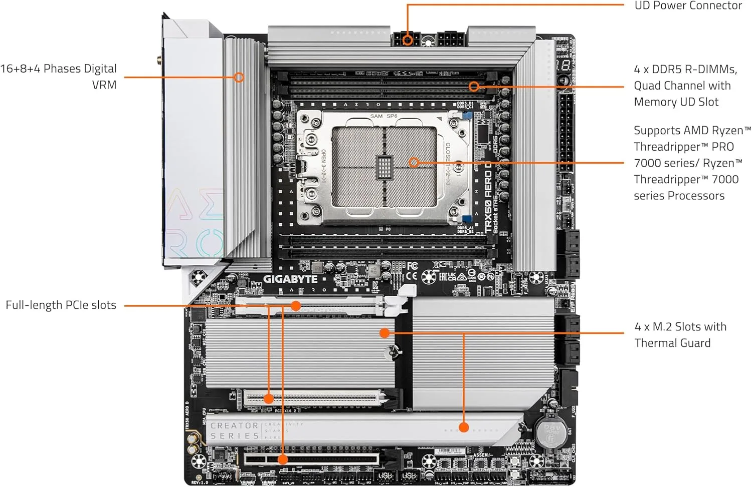GIGABYTE TRX50 AERO D sTR5 AMD TRX50 E-ATX DDR5 Motherboard