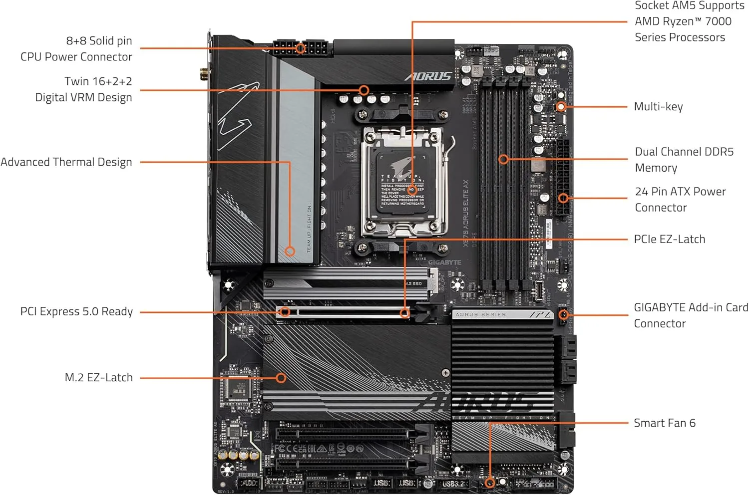 GIGABYTE AORUS AM5 DDR5 PCIe 5.0 Motherboard