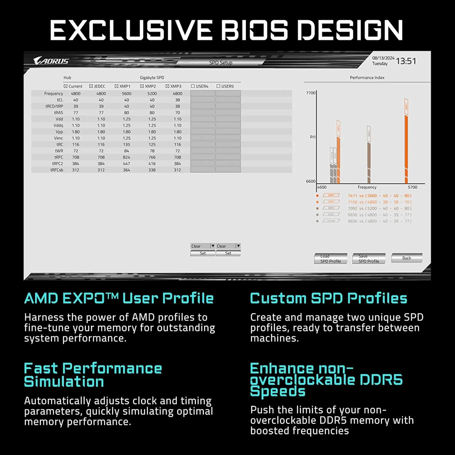 GIGABYTE AORUS AM5 DDR5 PCIe 5.0 Motherboard