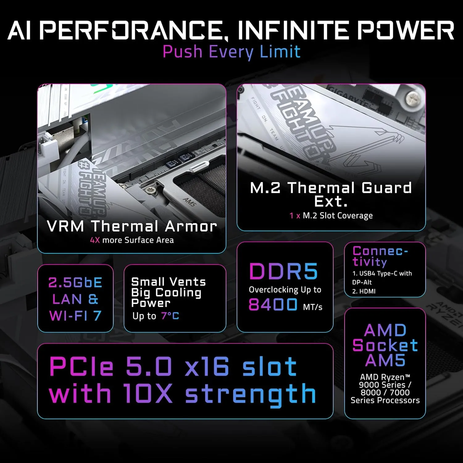GIGABYTE AORUS AM5 DDR5 PCIe 5.0 Motherboard