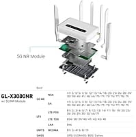 GL.iNet GL-X3000 (Spitz AX) 5G NR