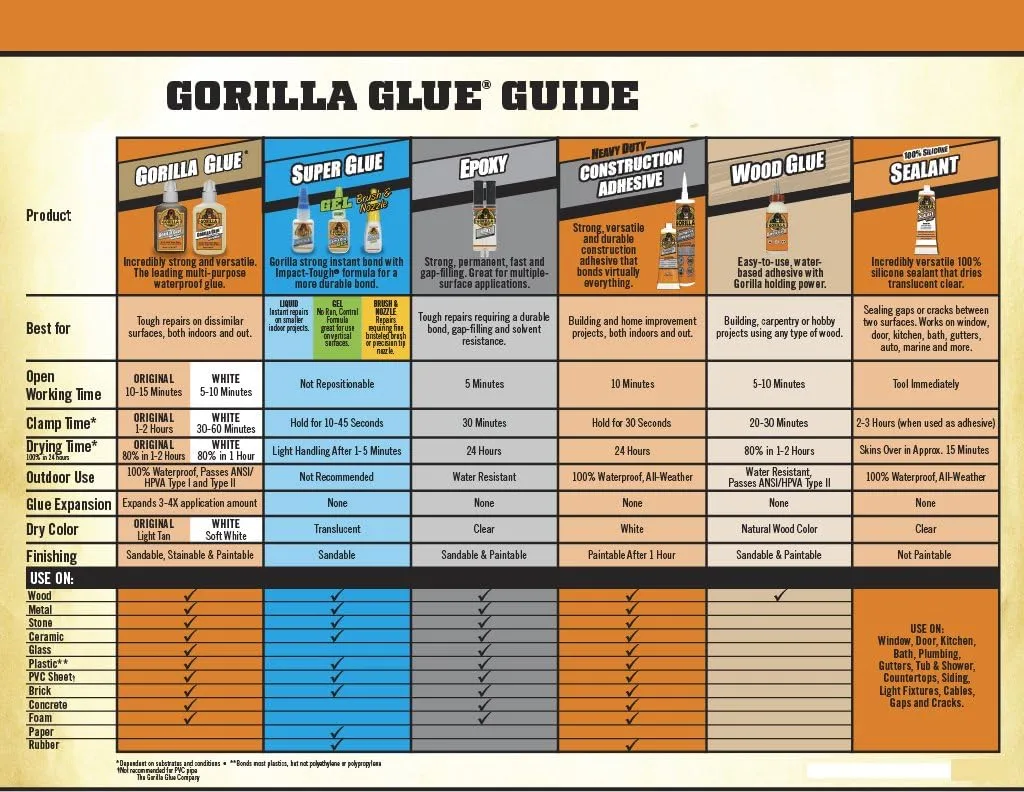 Gorilla Wood Glue, 4 oz Bottle (Pack of 12) - Natural
