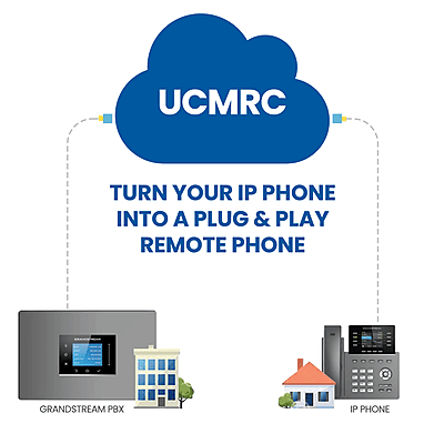Grandstream UCM RemoteConnect Grandstream UCM RemoteConnect
