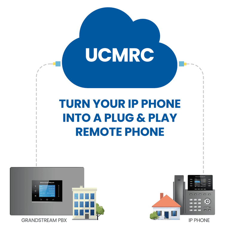 Grandstream UCM RemoteConnect Grandstream UCM RemoteConnect