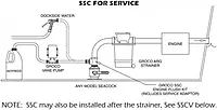 GROCO SSC-1250 1-1/4 Engine Flush Kit & Adaptor