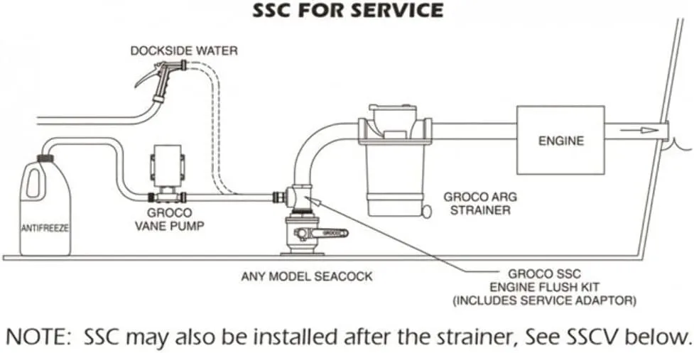 GROCO SSC-1250 1-1/4 Engine Flush Kit & Adaptor