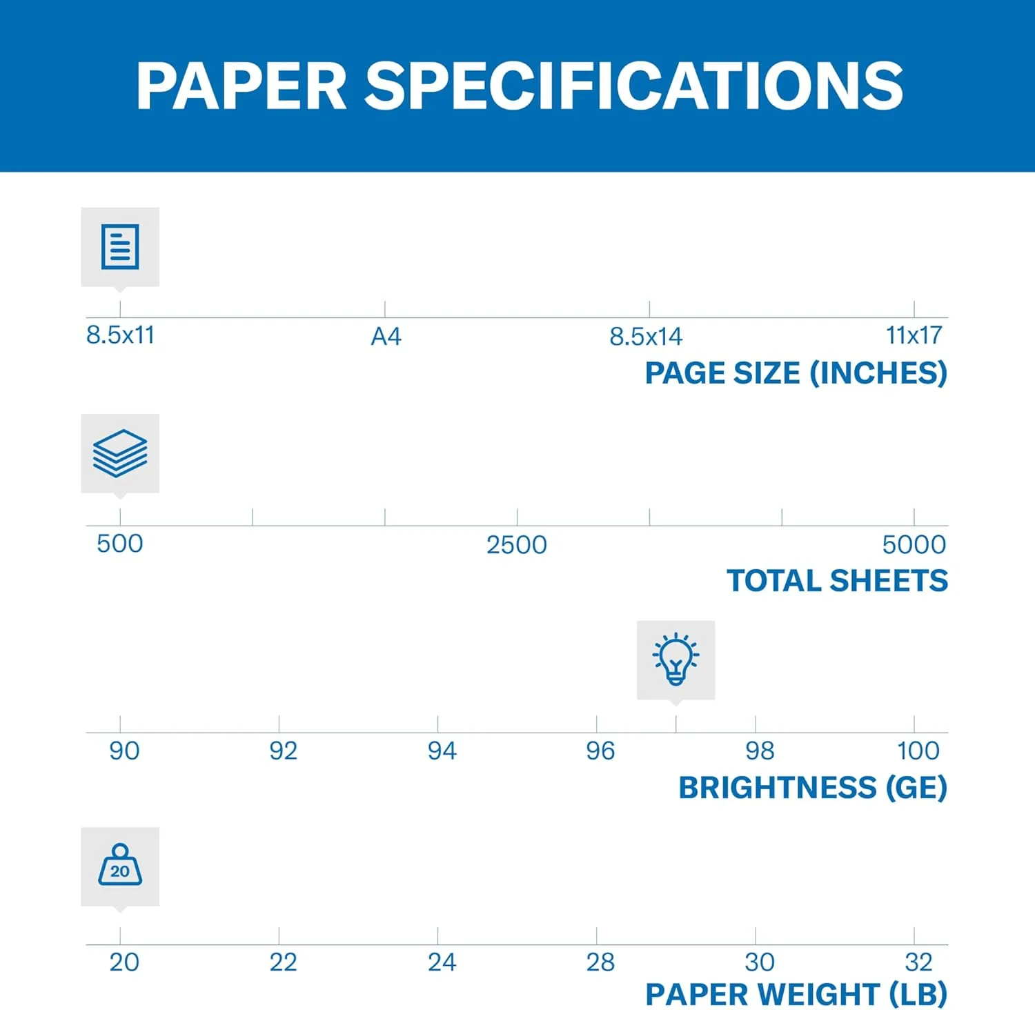Hammermill Premium Multipurpose Printer Paper, 20 lb, 8.5 x 11, 10 Ream (5,000 Sheets), 97 Bright