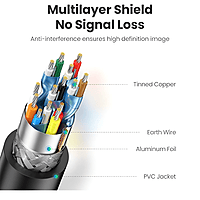 UGREEN HD104-10109 HDMI 4K Cable Male to Male Black 5m - Black