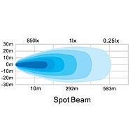 Hella ValueFit Supernova 6'' LED