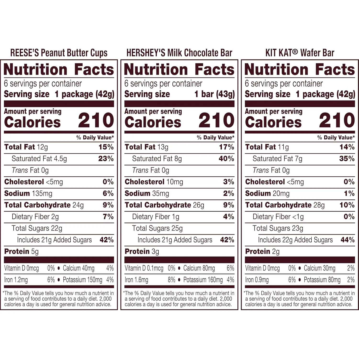 HERSHEY'S, KIT KAT and REESE'S Assorted Milk Chocolate Candy Variety Box, 27.3 oz (18 Count)