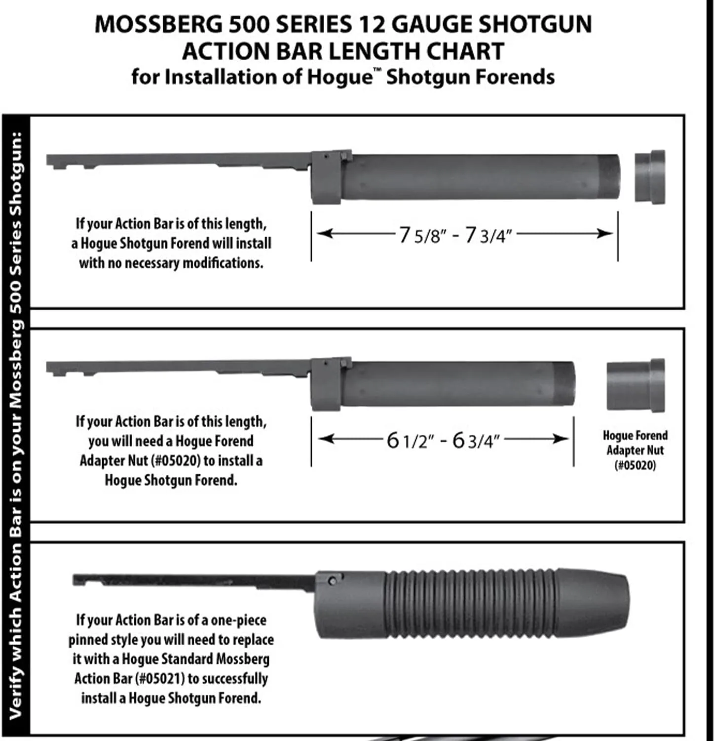 HOGUE OverMolded Rubber Shotgun Stock & Forend Kit for Mossberg Shotguns
