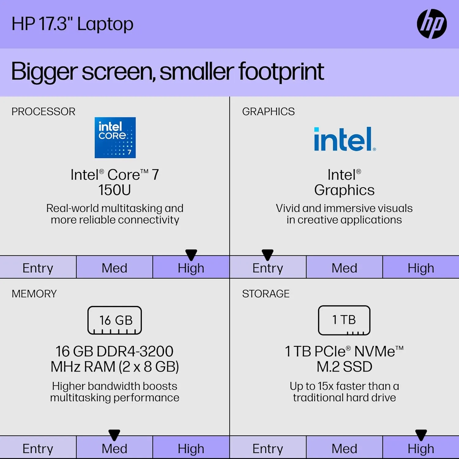 HP 17-inch Touchscreen Laptop - i7, 32GB, 1TB SSD