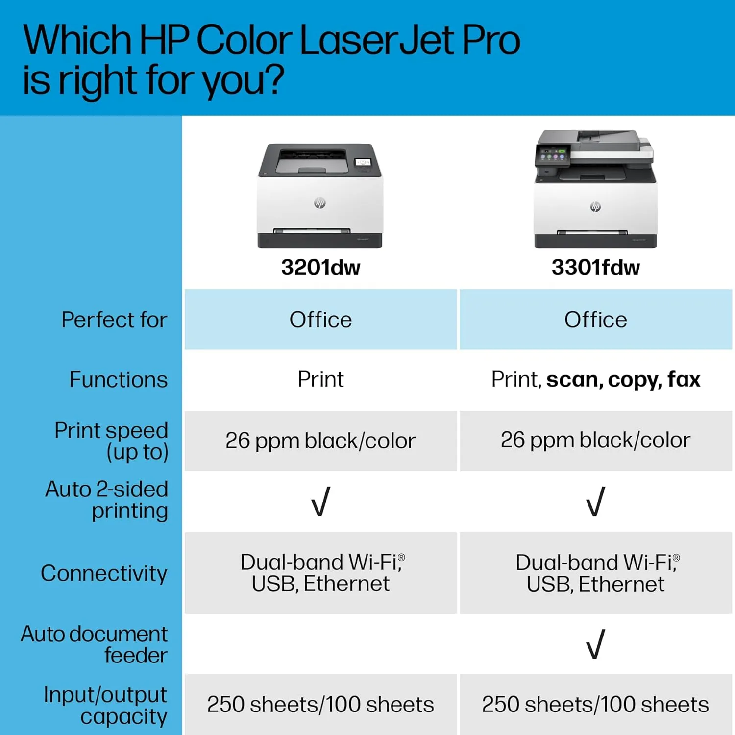 HP Color LaserJet Pro 3201dw Wireless Color Laser Printer