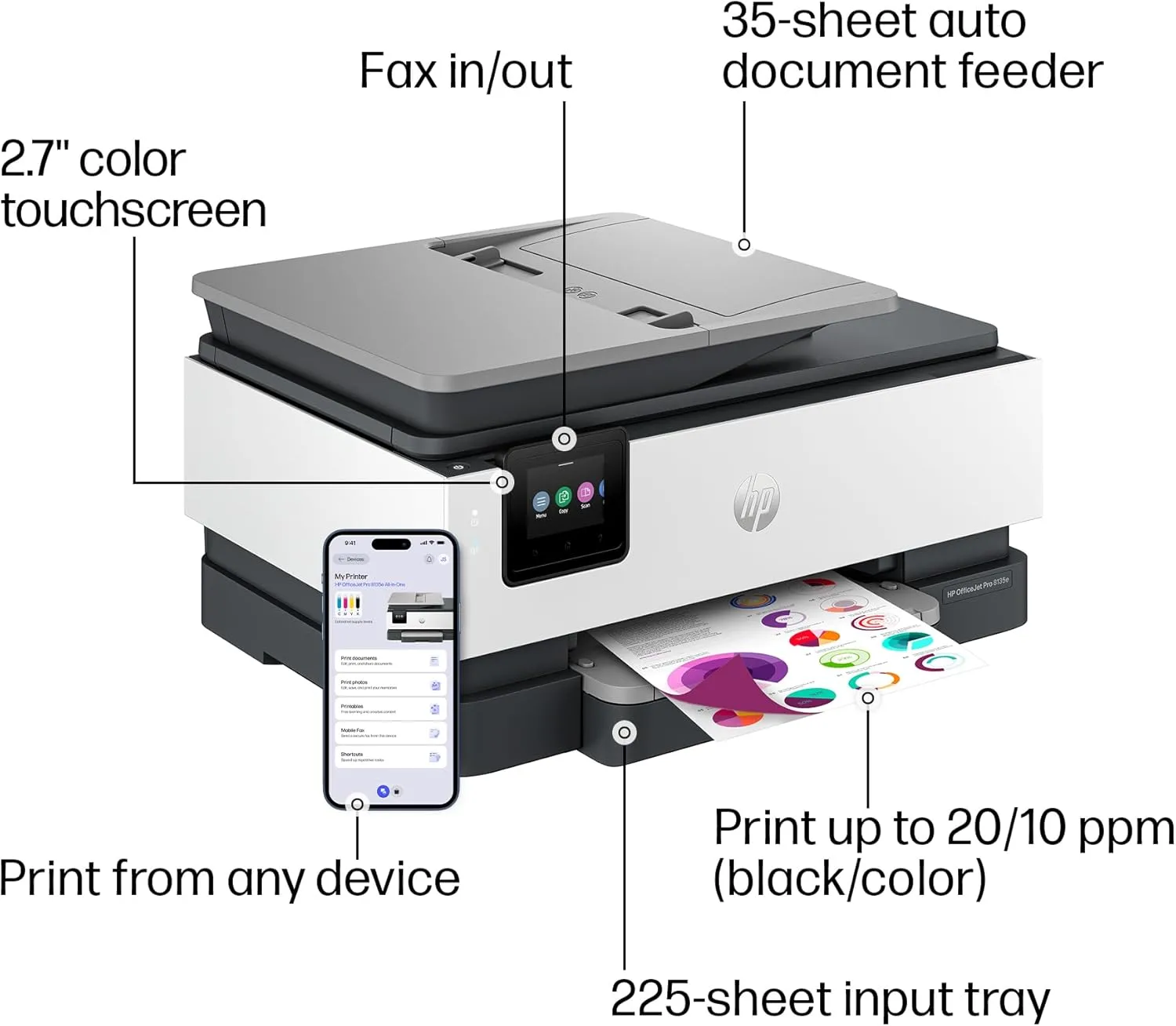 HP OfficeJet Pro 8135e Wireless All-in-One Color Inkjet Printer
