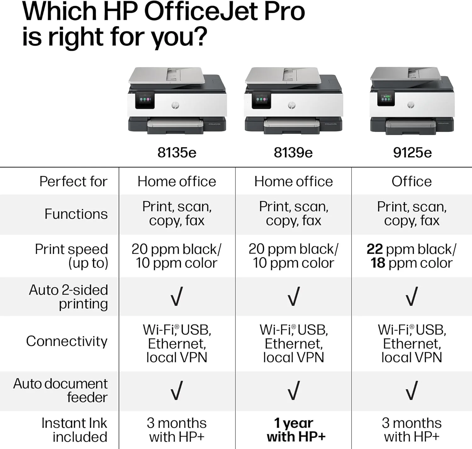 HP OfficeJet Pro 8135e Wireless All-in-One Color Inkjet Printer
