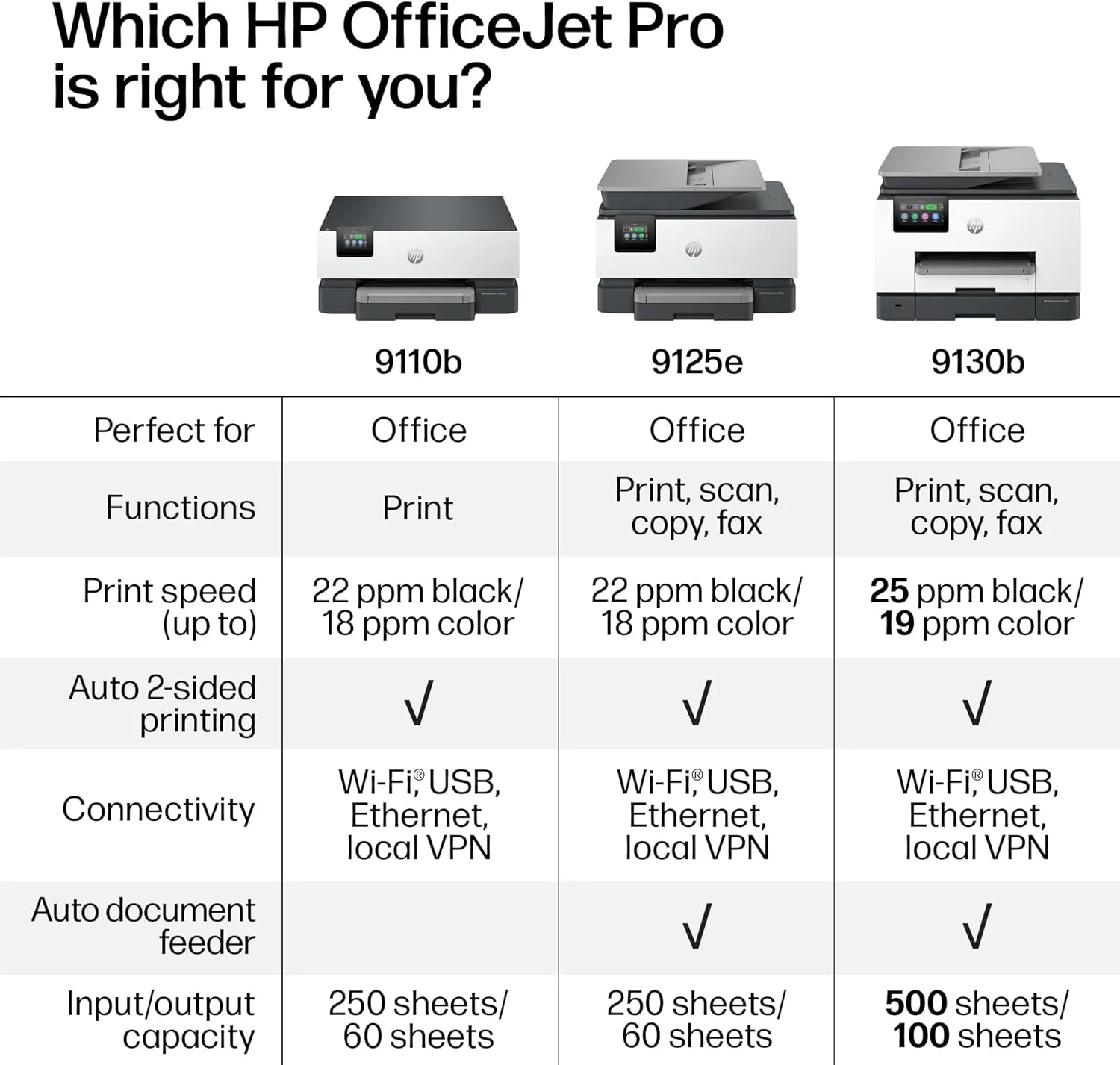 HP OfficeJet Pro 9125e Wireless All-in-One Color Inkjet Printer (403X0A#B1H)