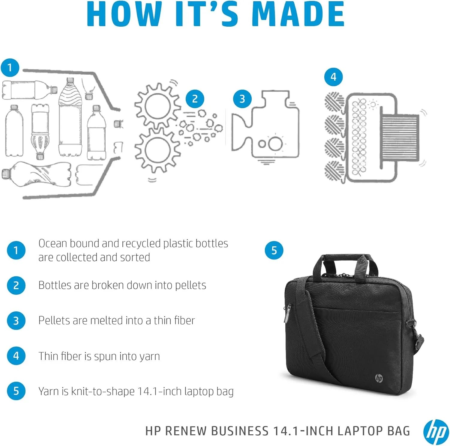 HP Renew Carrying Case for 14.1" HP Notebook