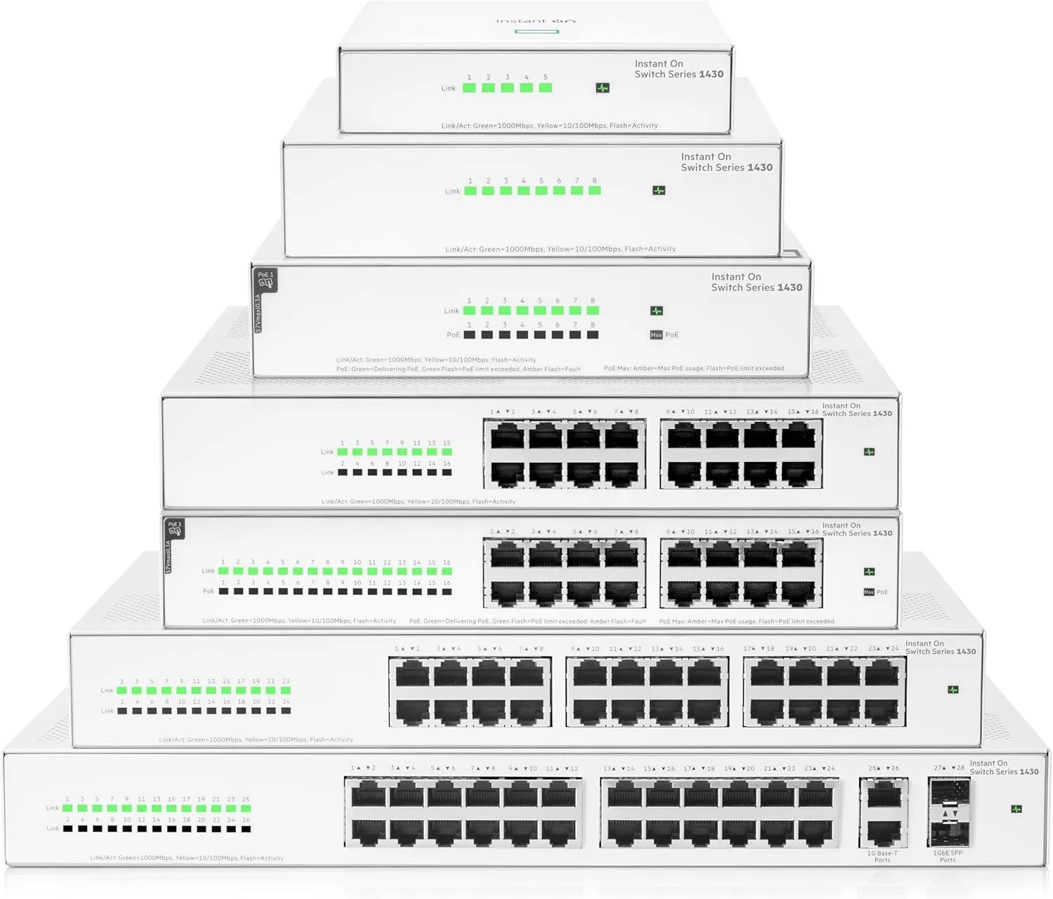 HPE Instant On 1430 Unmanaged Layer 2 Gigabit Ethernet Switch