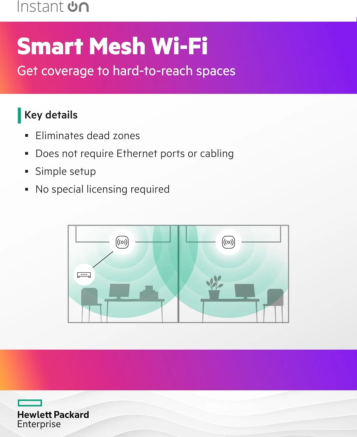 HPE Networking Instant On AP22 2x2 WiFi 6 Indoor Access Point (R6M49A)