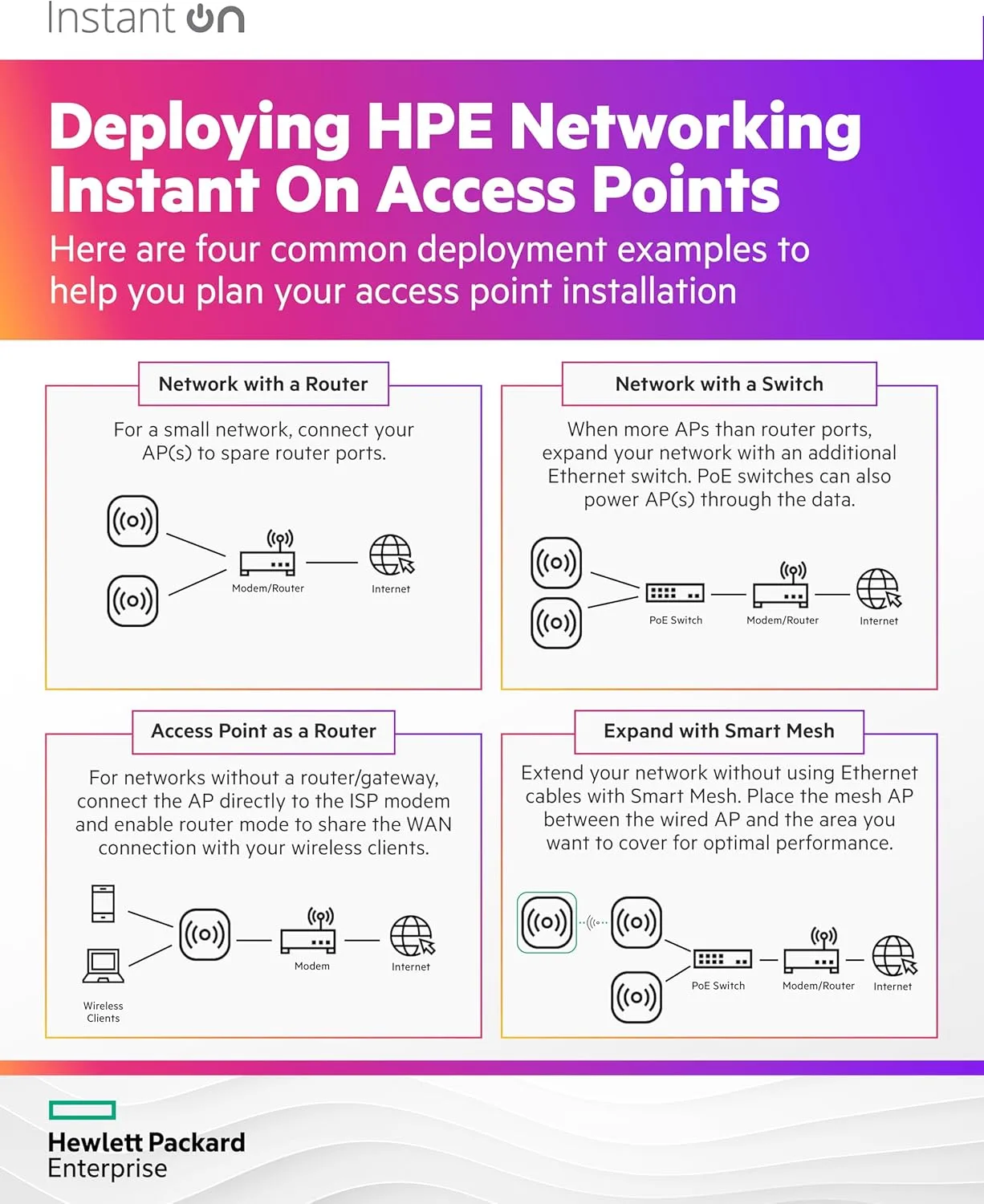 HPE Networking Instant On AP22 2x2 WiFi 6 Indoor Access Point (R6M49A)