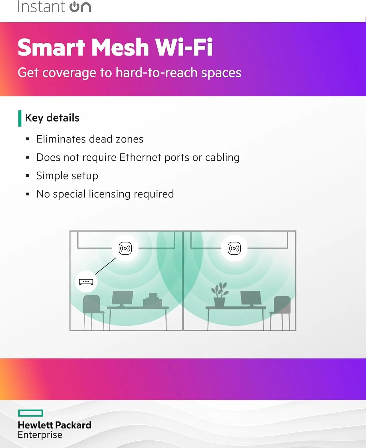 HPE Networking Instant On Access Point AP25 4x4 WiFi 6 Indoor Wireless Access Point