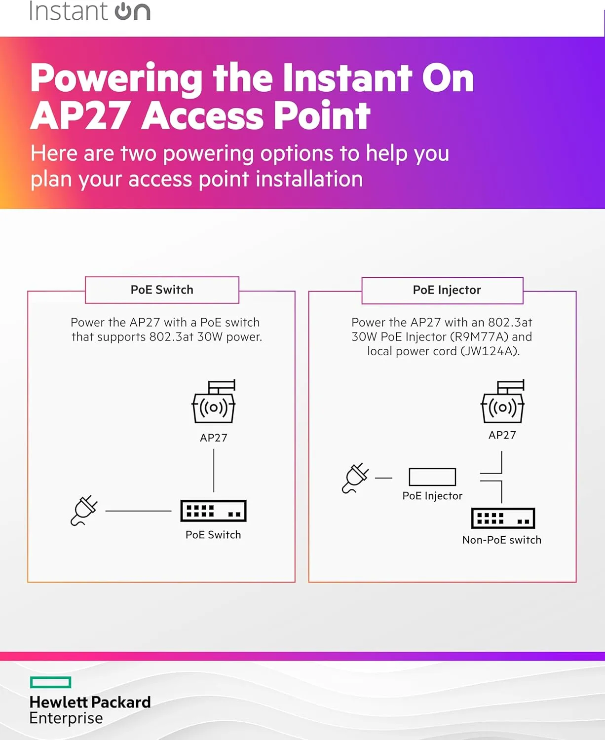 HPE Networking Instant On Access Point AP27 2x2 WiFi 6 Outdoor Wireless Access Point | Power Source Not Included | US Model (S1T36A)