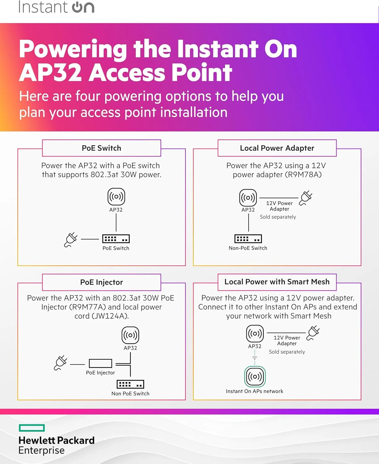 HPE Networking Instant On AP32 2x2 WiFi 6E Indoor Access Point (S1T22A)