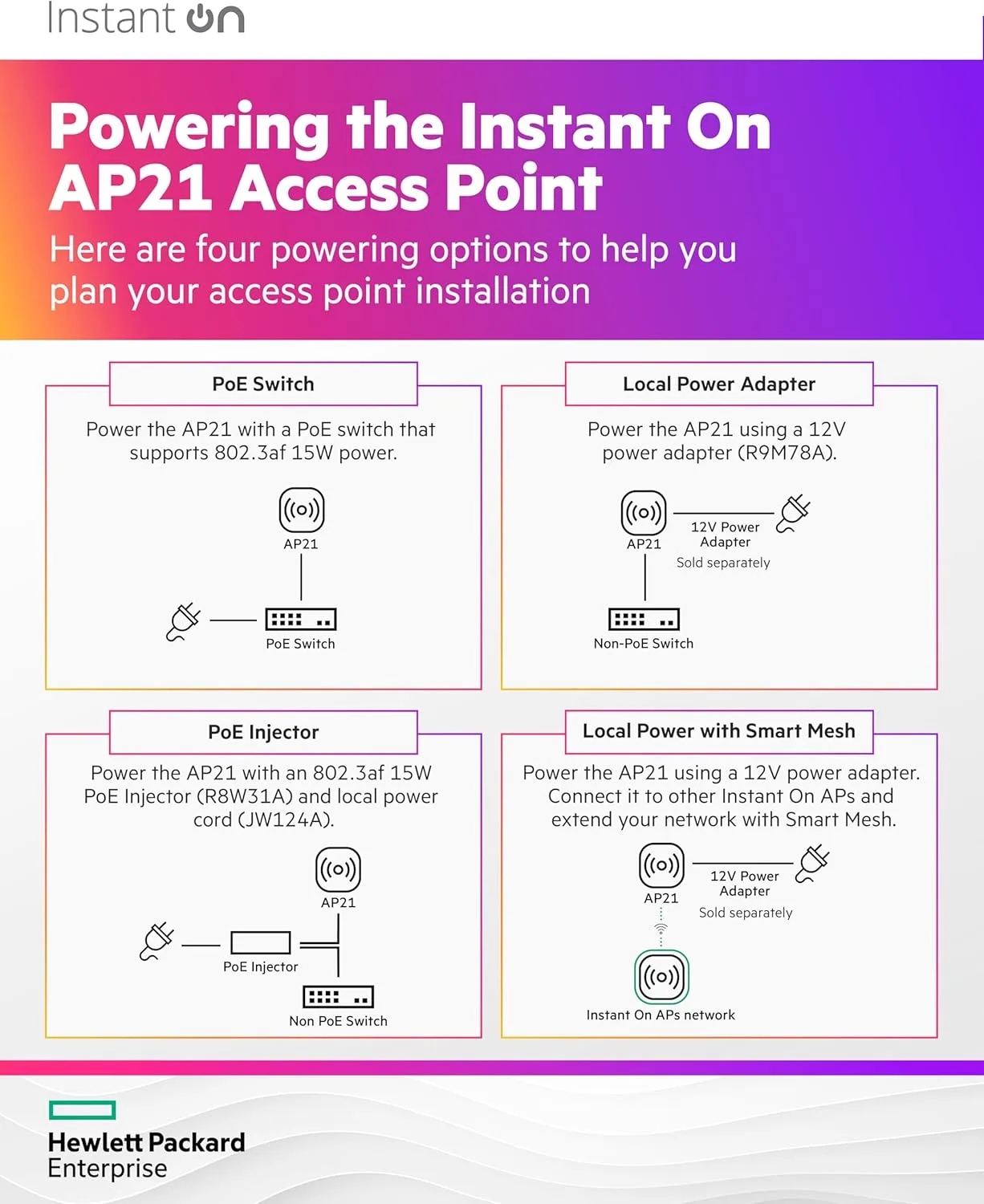 HPE Networking Instant On Access Point AP21 2x2 WiFi 6 Indoor Wireless Access Point | Single-Room, Secure, Smart Mesh Support | Power Source Not Included | US Model (S1T08A) Power Adapter Not Included