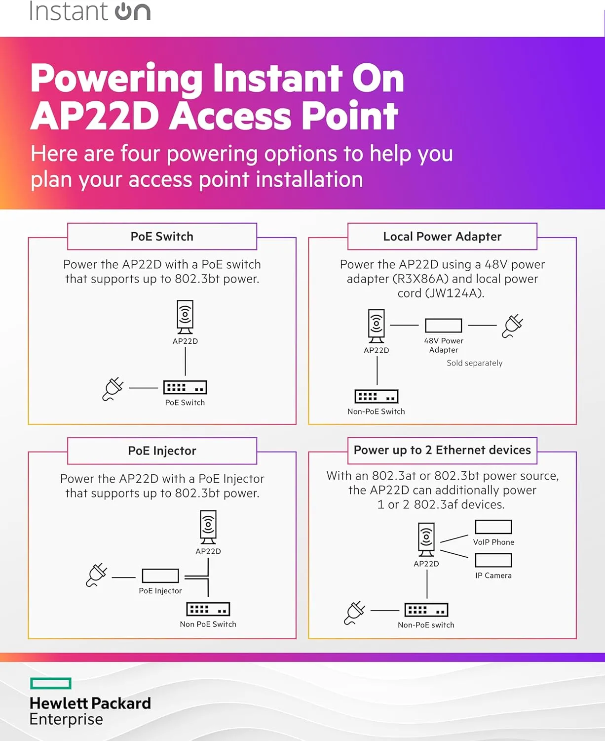 HPE Instant On AP22D 2x2 Wi‑Fi 6 Indoor Access Point w/ Power Adapter (S0J32A)