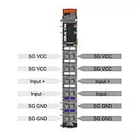 B&R X20AI1744 Analog Input Module