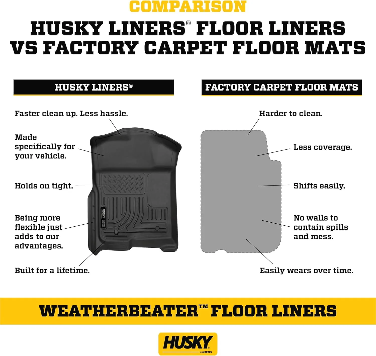 Husky Liners Weatherbeater Floor Liners | Fits 2022-2026 Nissan Frontier