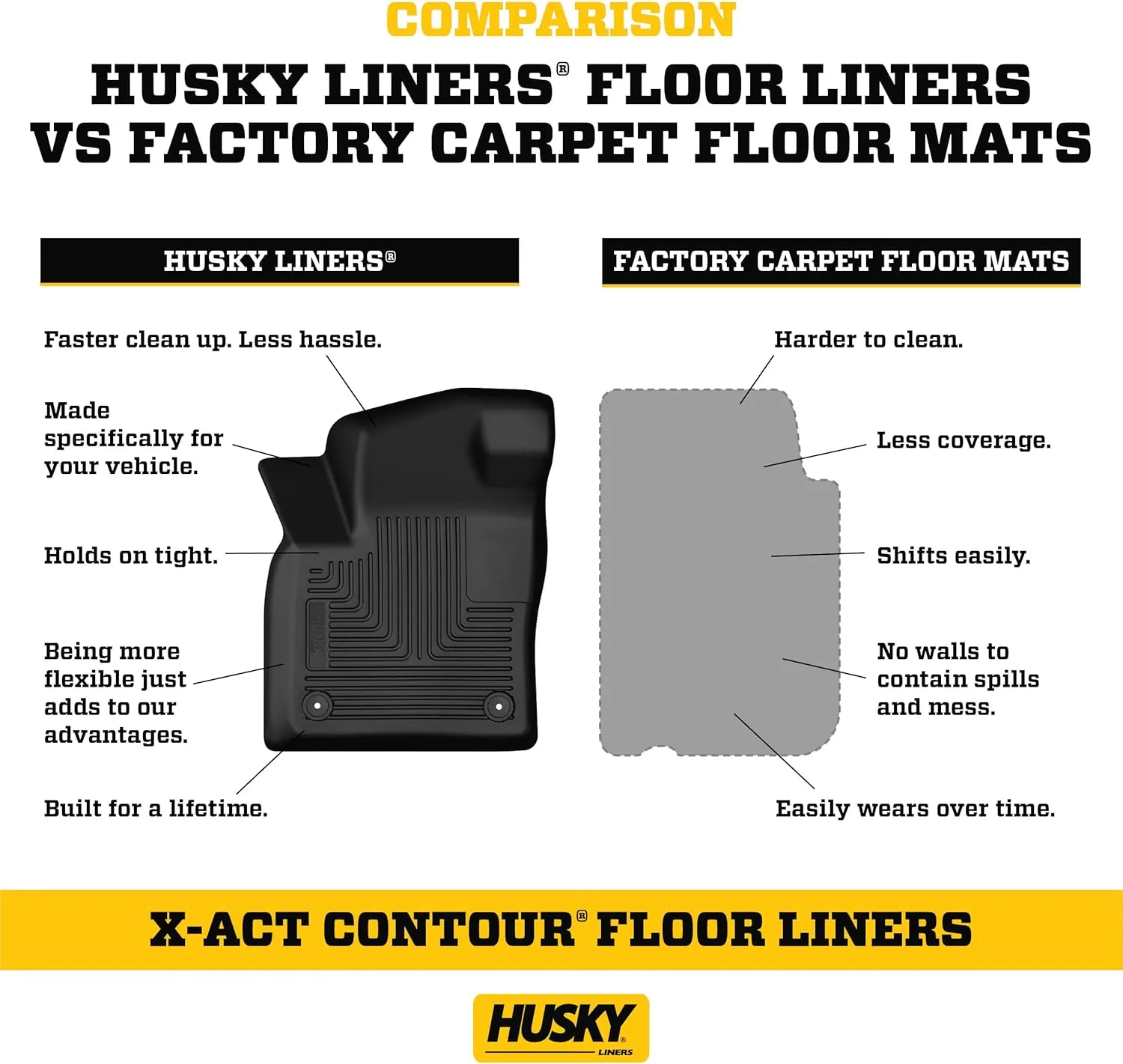 Husky Liners X-act Contour Floor Liners - Fits 2019-2024 Kia Forte