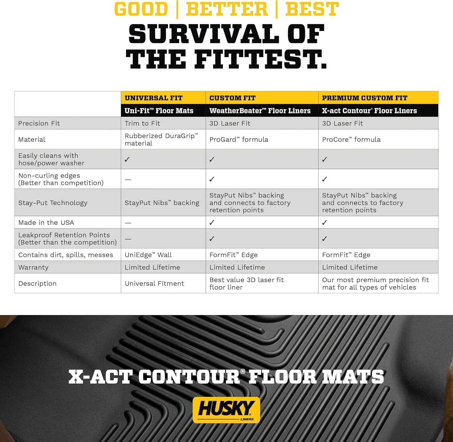 Husky Liners X-act Contour Floor Liners - Fits 2019-2024 Kia Forte