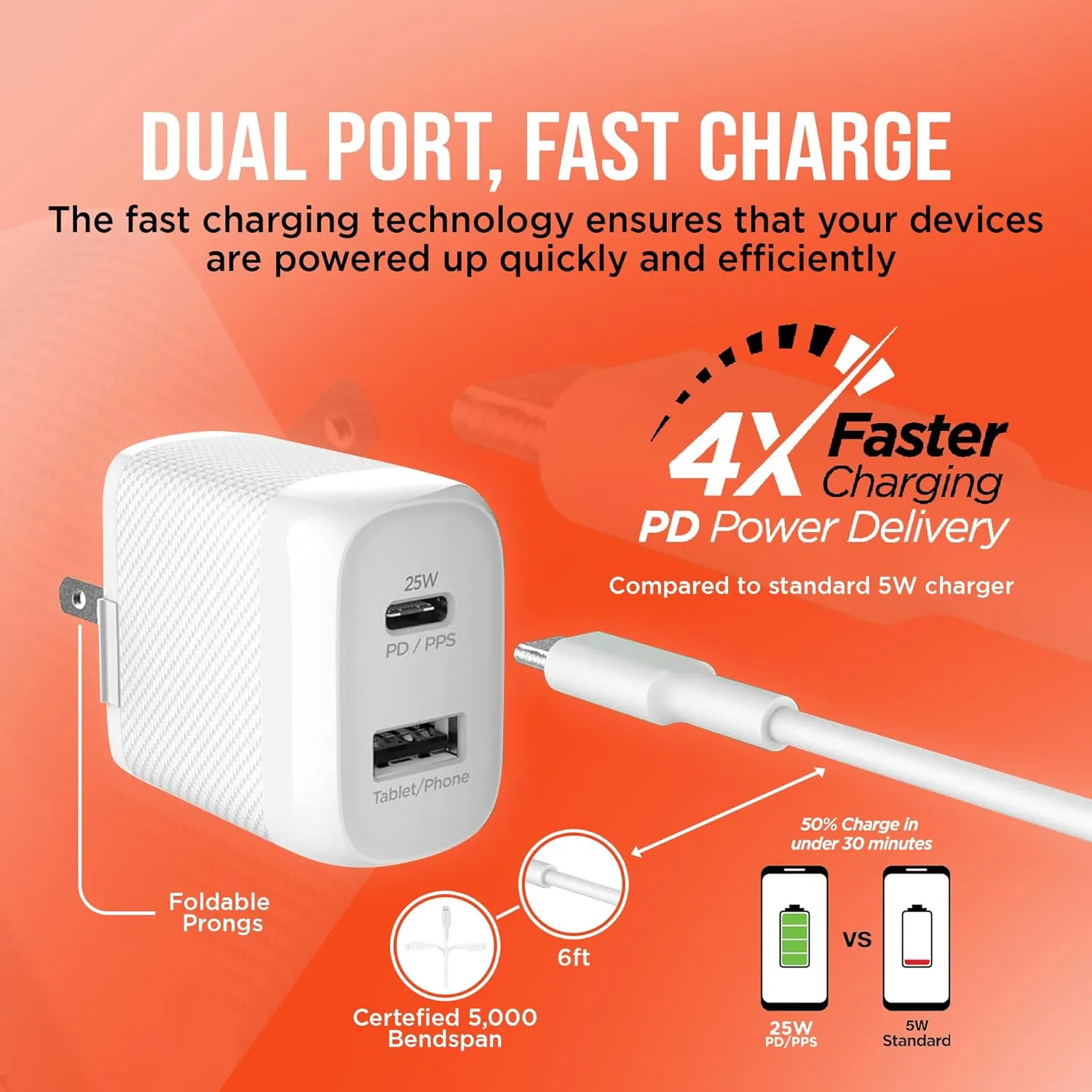 HyperGear USB-C Wall Charger Block - 25W & 12W USB-C to Lightning MFi Certified Cable Dual Port, USB Fast Charger