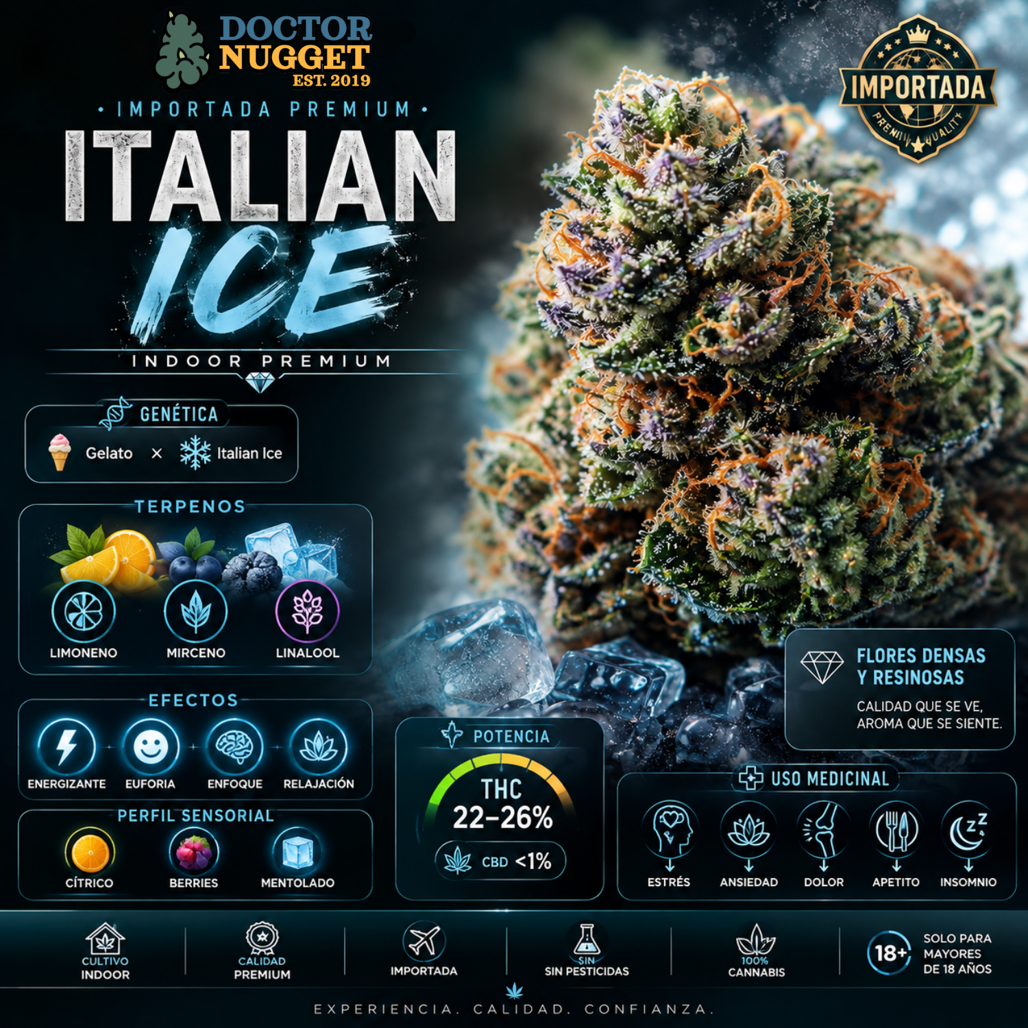 Dr. Nugget Italian Ice THC Flor