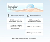 Lactacyd Baby Body Wash & Shampoo - Extra Gentle 250ml