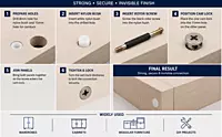 Minifix Cam Lock Bush and Rotor Screw Connector Set | Pack of 20
