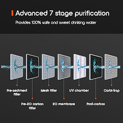 HUL Pureit Vital Max HUL Pureit Vital Max