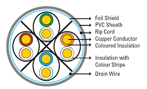 D - Link NCB-C6SGRYR-305